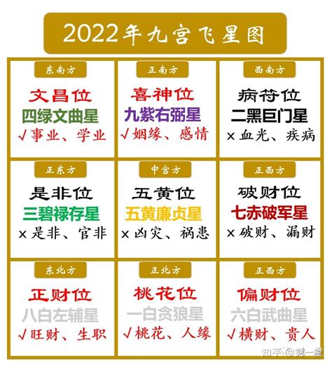 今年文昌位|怎麼找文昌位？相關禁忌、佈置等五個小知識！